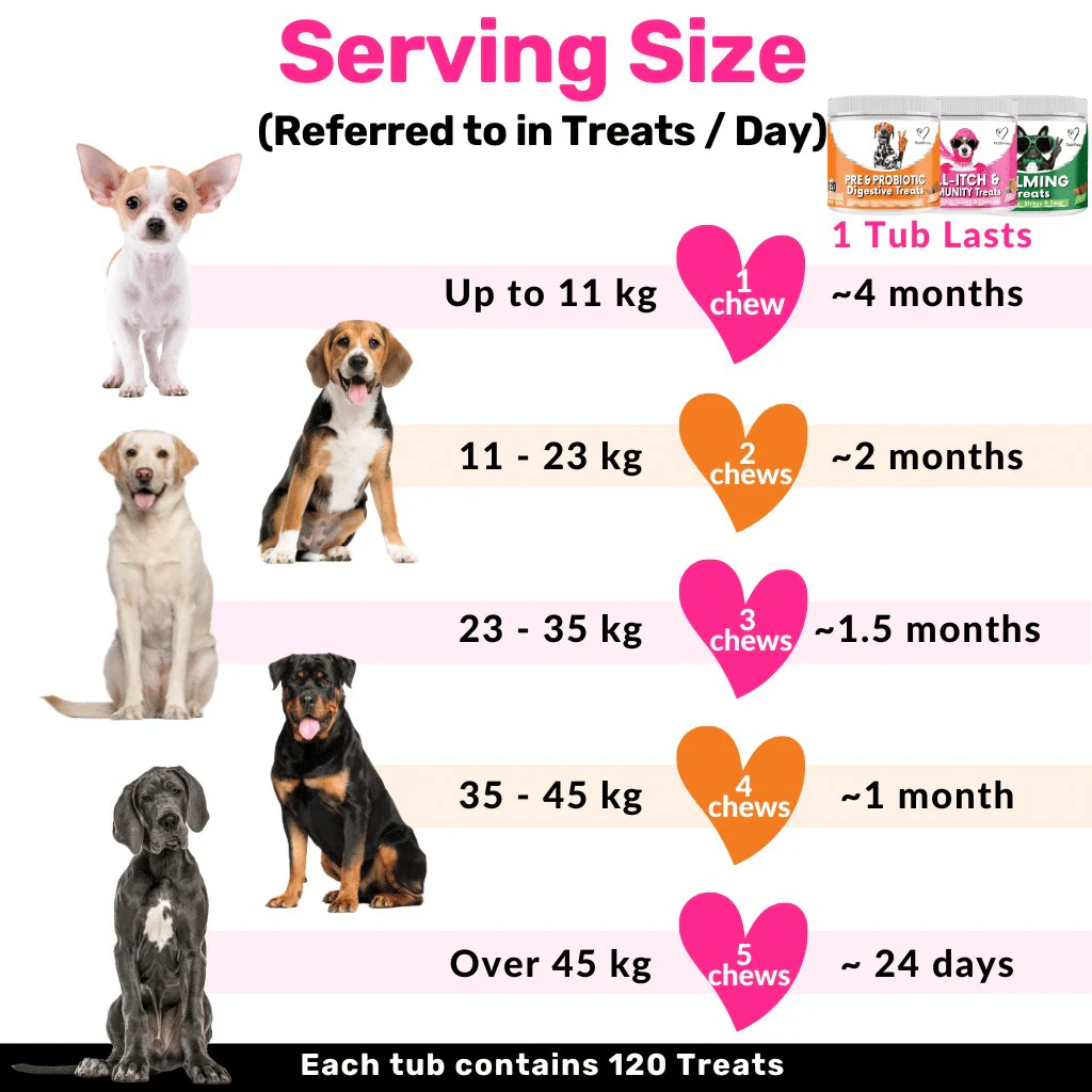 NutriPaw's #1 Kit - Image 10