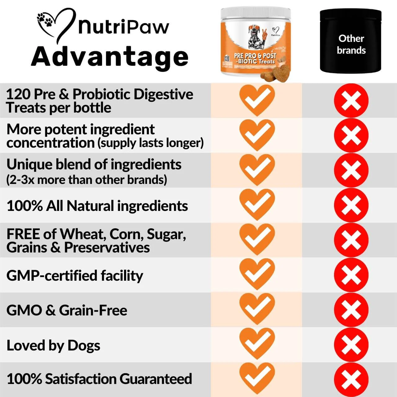 Pre, Pro & Postbiotic Digestive Treats - Image 10