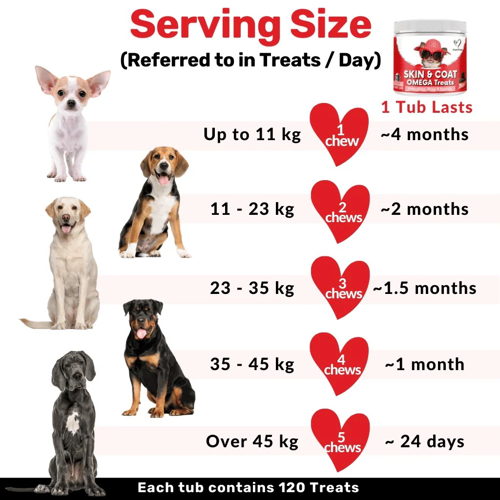 Skin & Coat Treats - Image 11